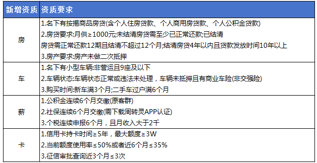 360公富贷