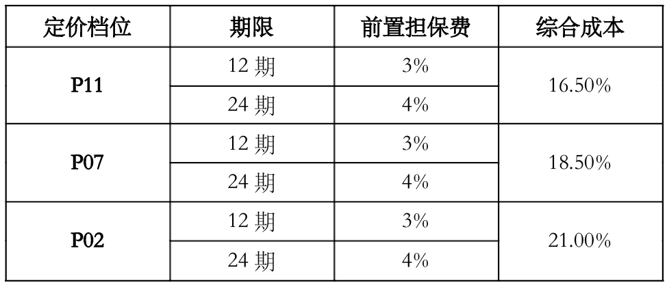 亿联银行亿数贷