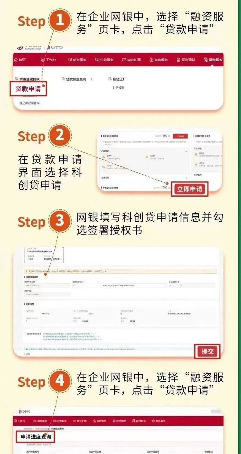 中国银行科创贷申请流程图