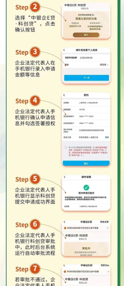 中国银行科创贷申请流程图
