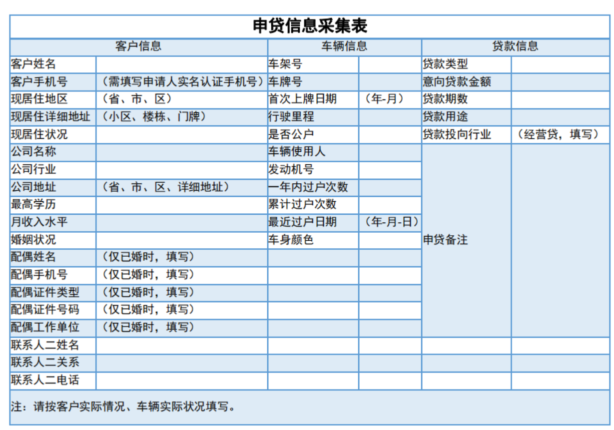 XW银行好车贷申请流程