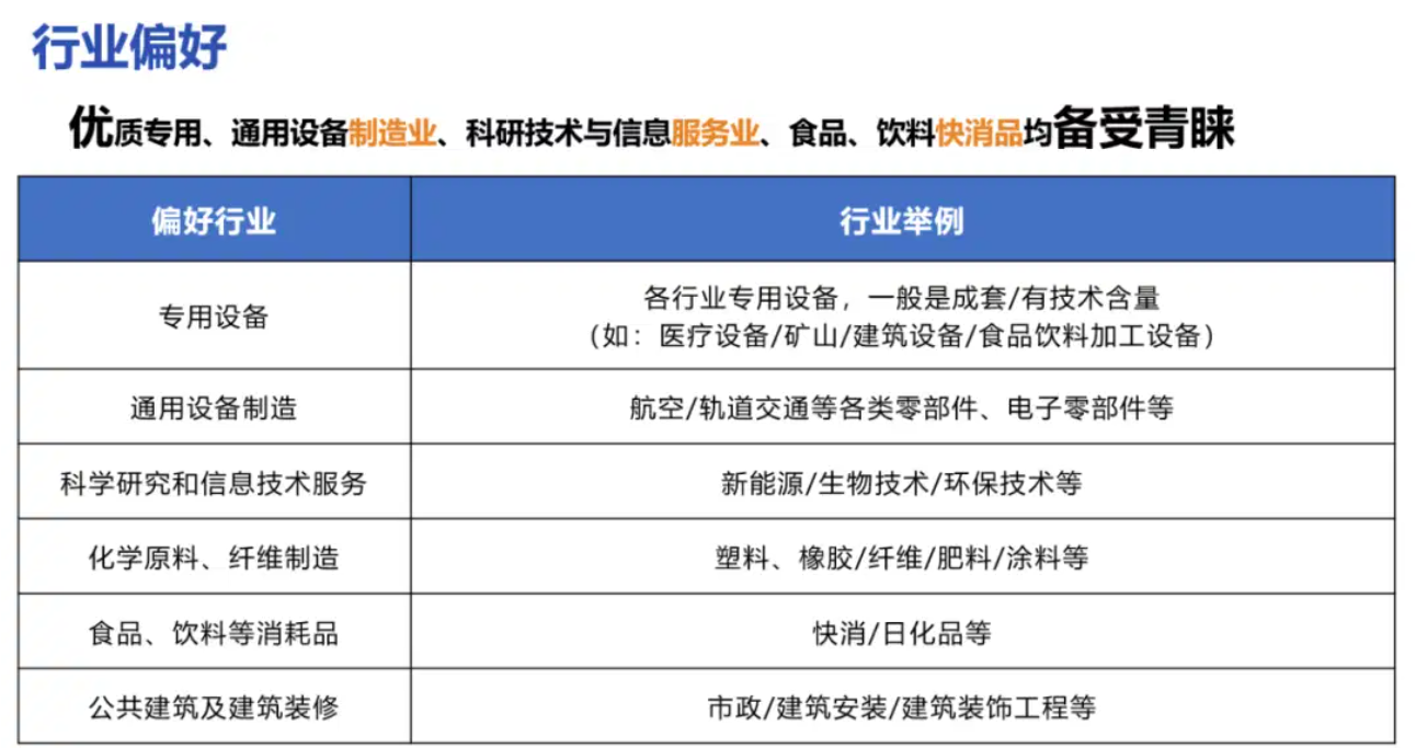 小雨点雨商贷