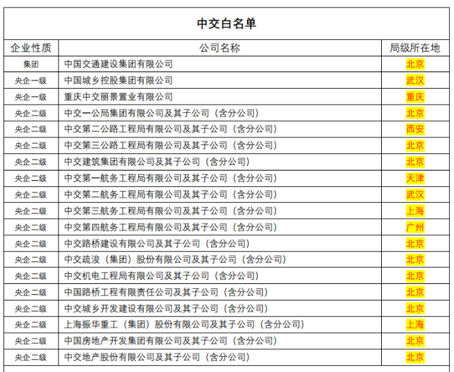 中国交建专项贷款