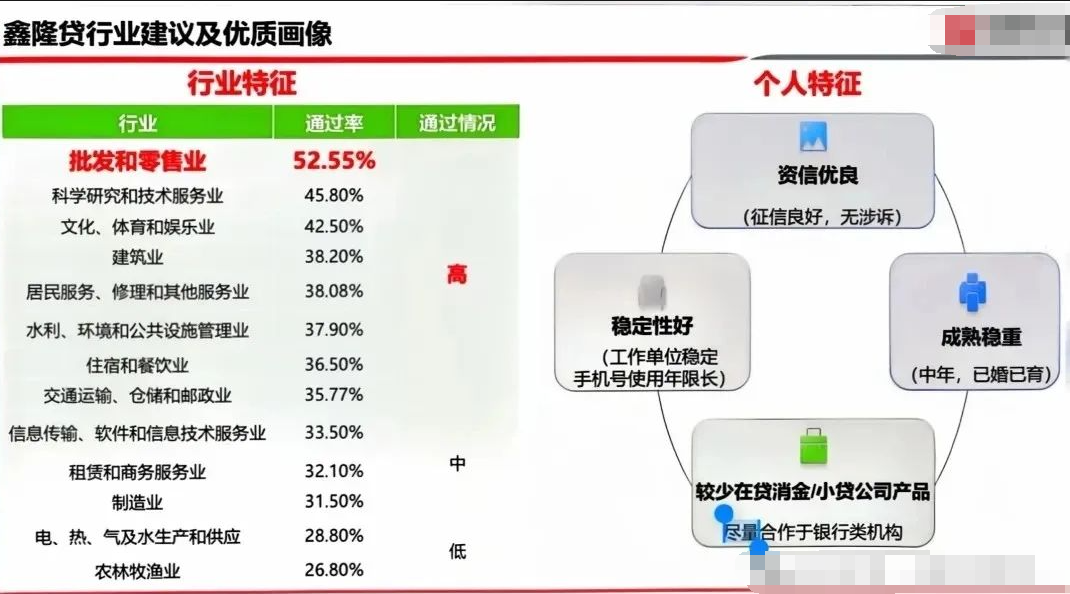 鑫隆贷商户贷