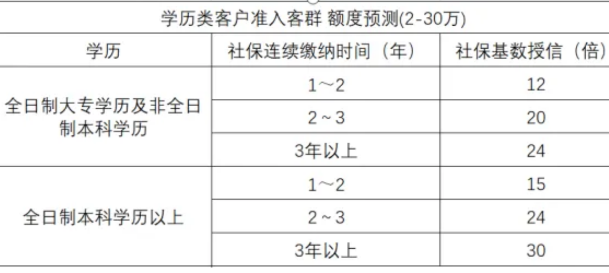 建设银行分期通