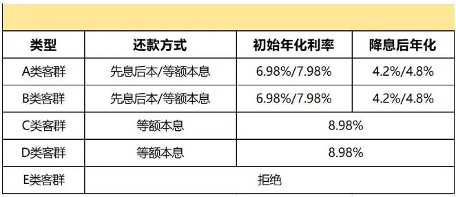 惠闪贷