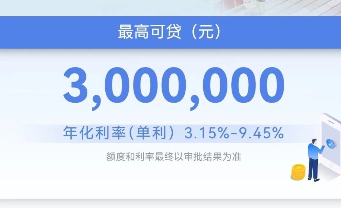 交行惠商贷