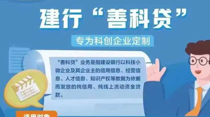 建设银行善科贷