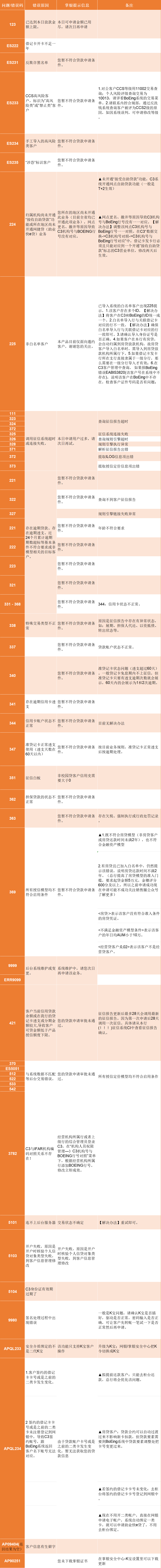 惠农e贷