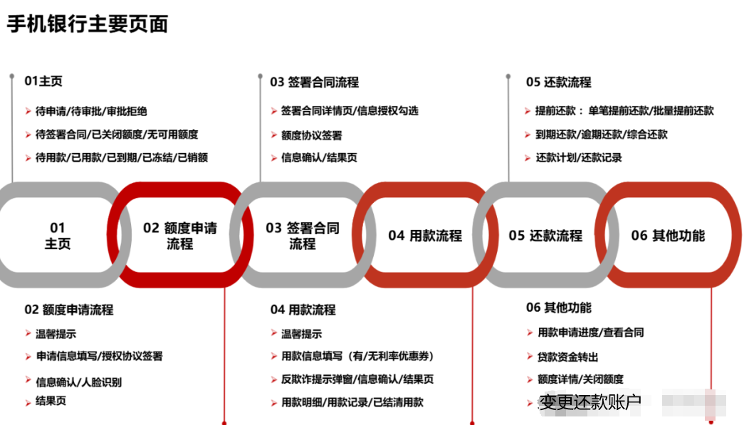 中国银行中银e贷申请操作流程