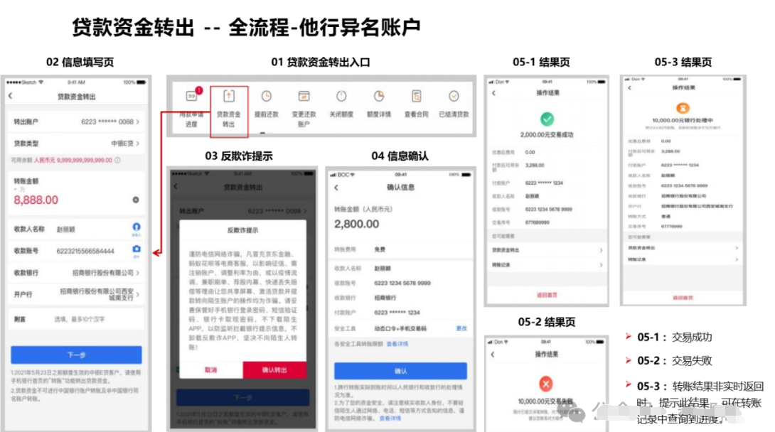 中国银行中银e贷申请操作流程