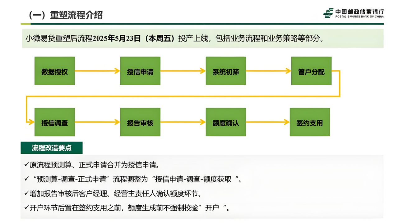 小微易贷