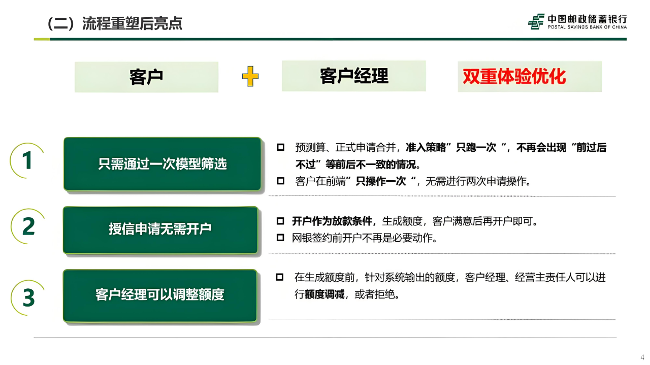 小微易贷