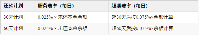 新壹贷