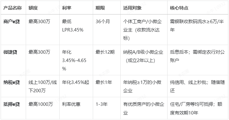 企业经营贷