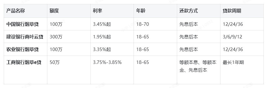 四大行