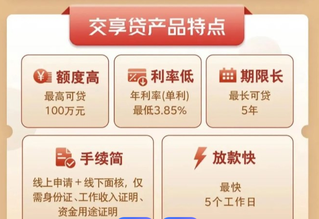 交通银行交享贷
