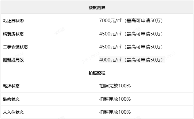 装修贷
