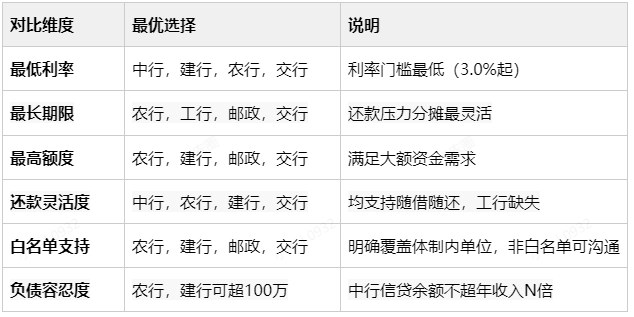 消费贷
