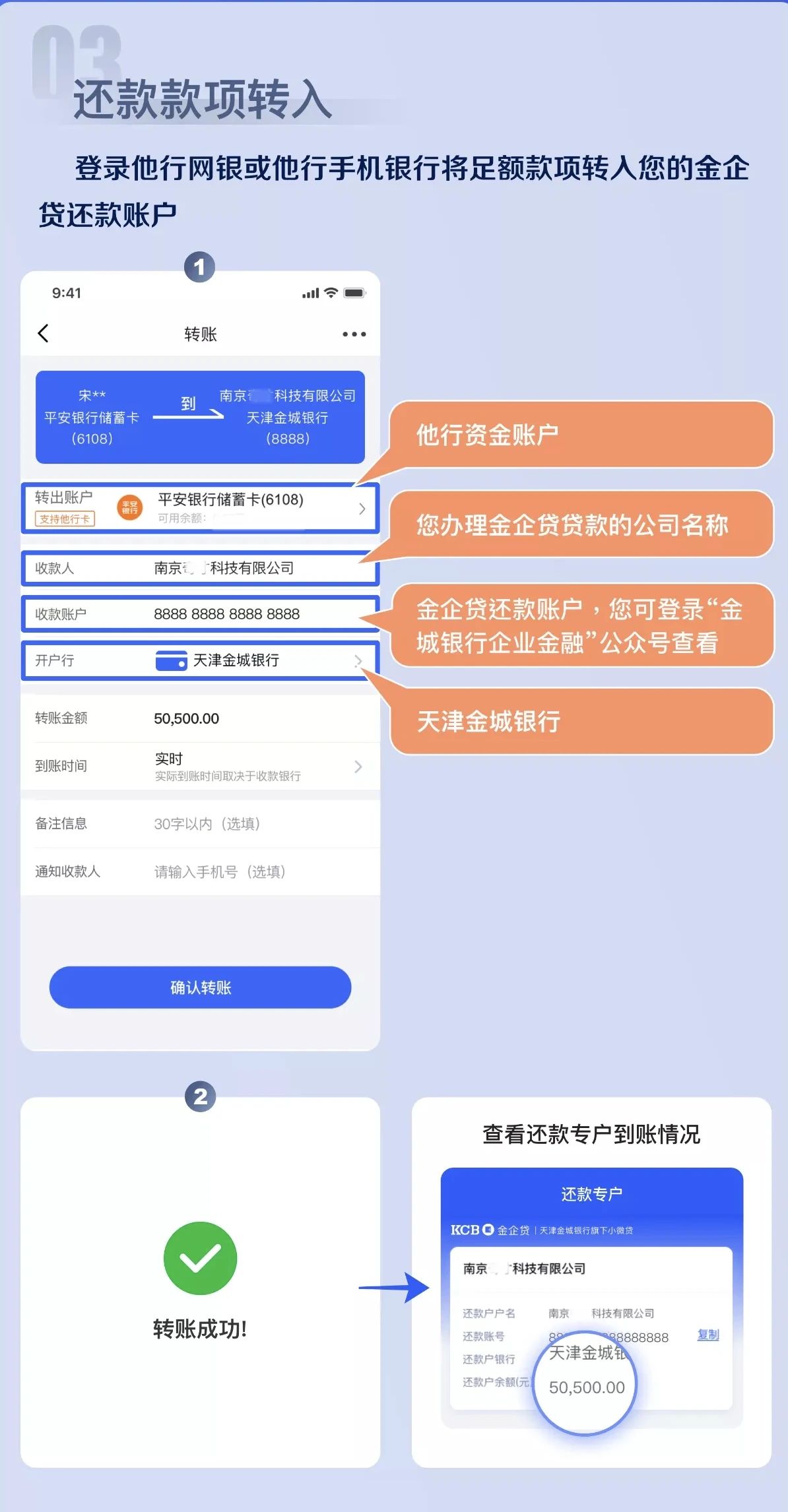 金企贷