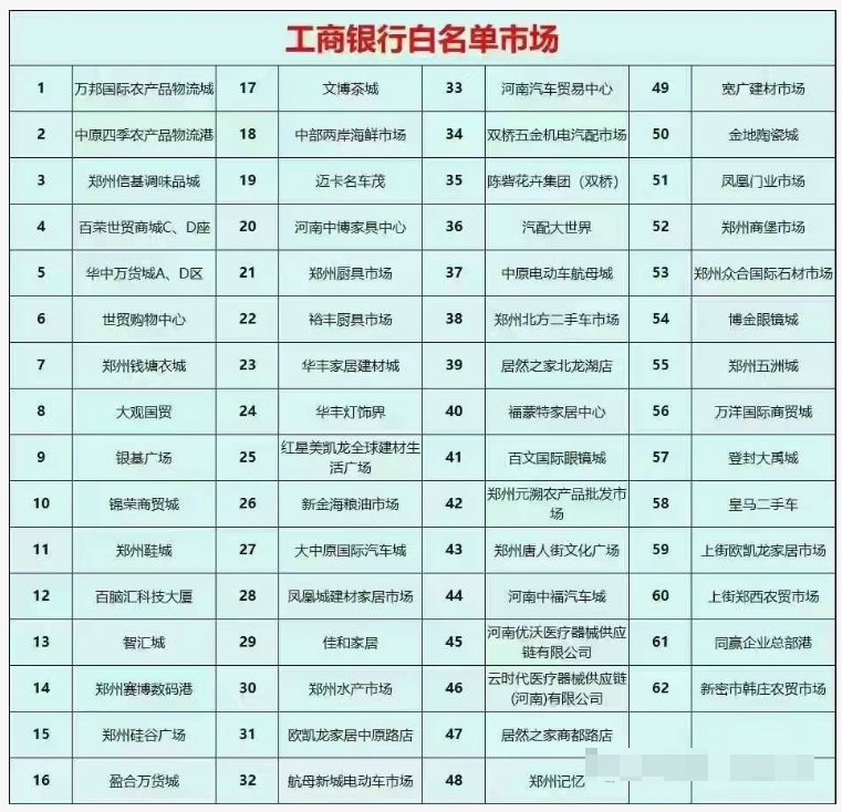 市场贷