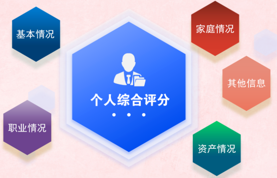 个人信用评分 个人信用评分