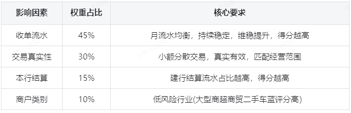 惠懂你