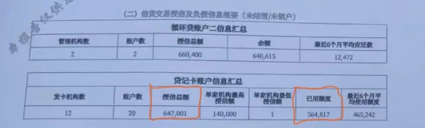 信用卡使用率 信用卡使用率