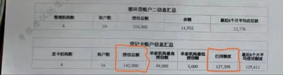 信用卡使用率 信用卡使用率