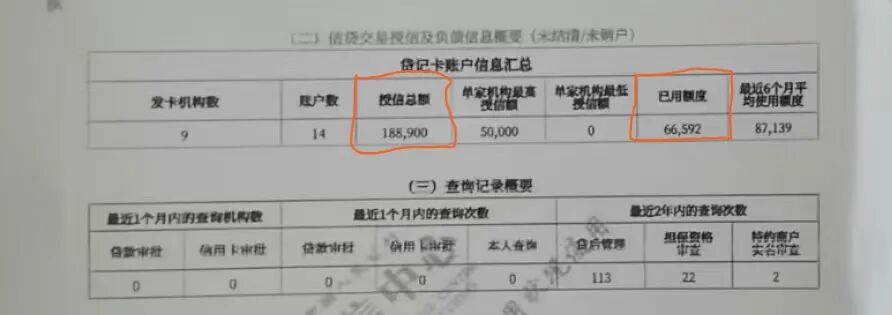 信用卡使用率 信用卡使用率