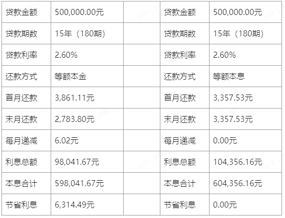 公积金贷款 公积金贷款