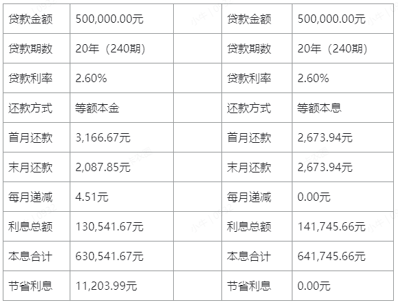 公积金贷款 公积金贷款