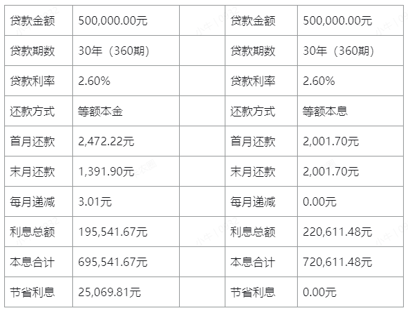 公积金贷款 公积金贷款