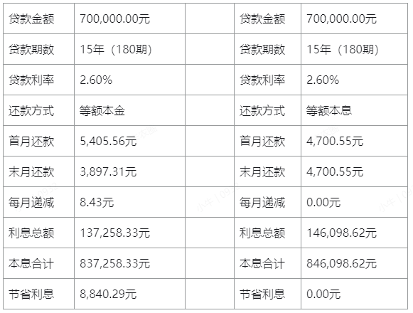 公积金贷款 公积金贷款