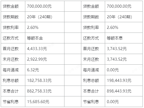 公积金贷款 公积金贷款