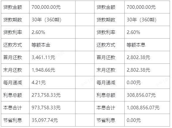 公积金贷款 公积金贷款