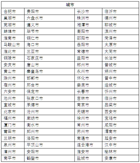医疗e贷 医疗e贷