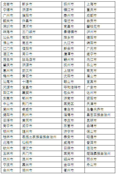 医疗e贷 医疗e贷