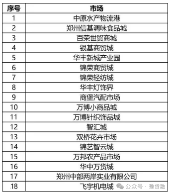 产业普惠贷 产业普惠贷