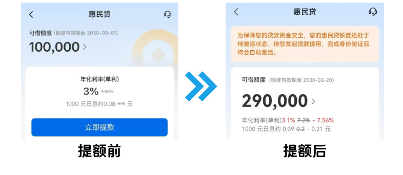 惠民贷