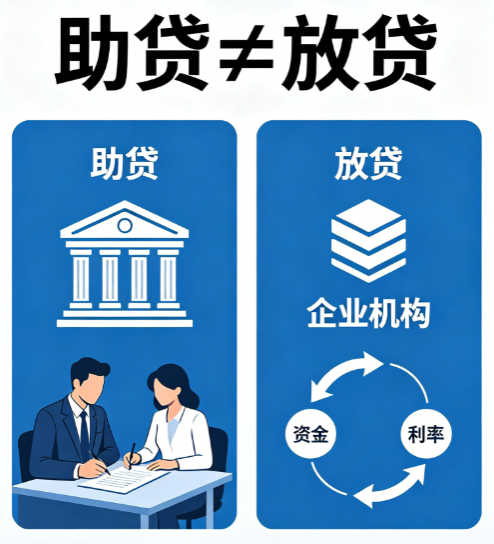 助贷机构