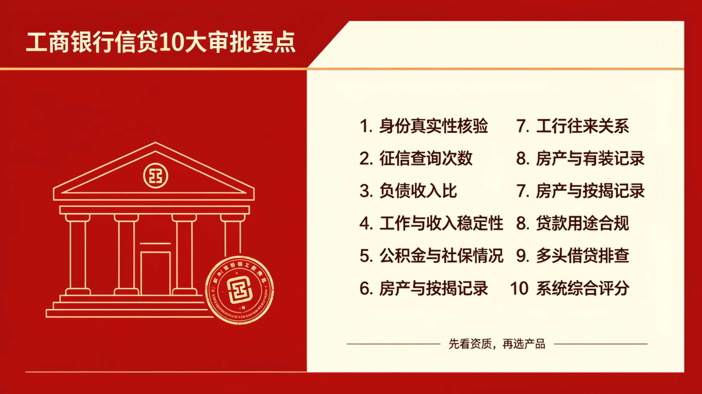 工商银行信贷10大审批要点  工行5大个人信贷产品解析