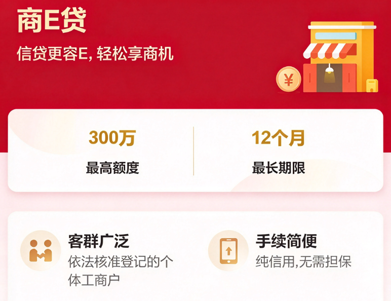 中行商圈贷